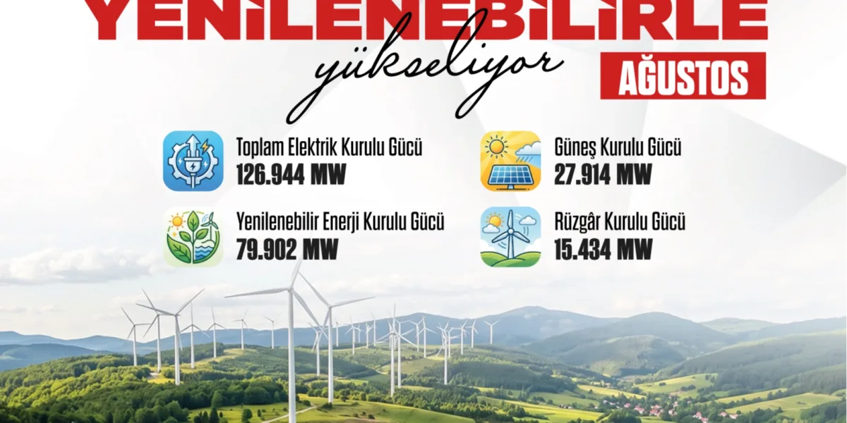 Güneş enerjisinde rekor kırdık
